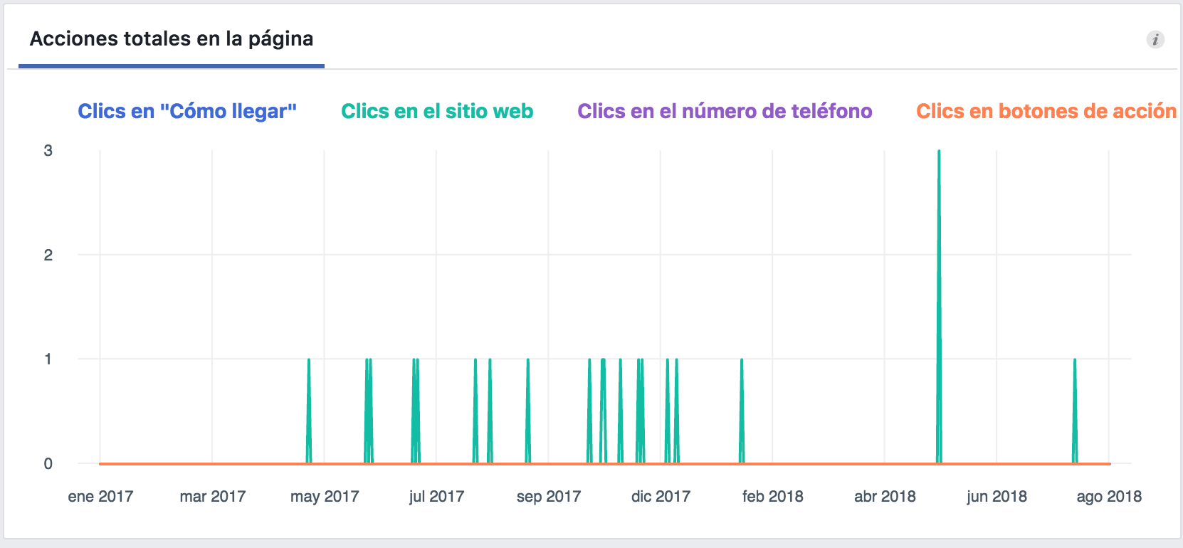 facebook insights páginas