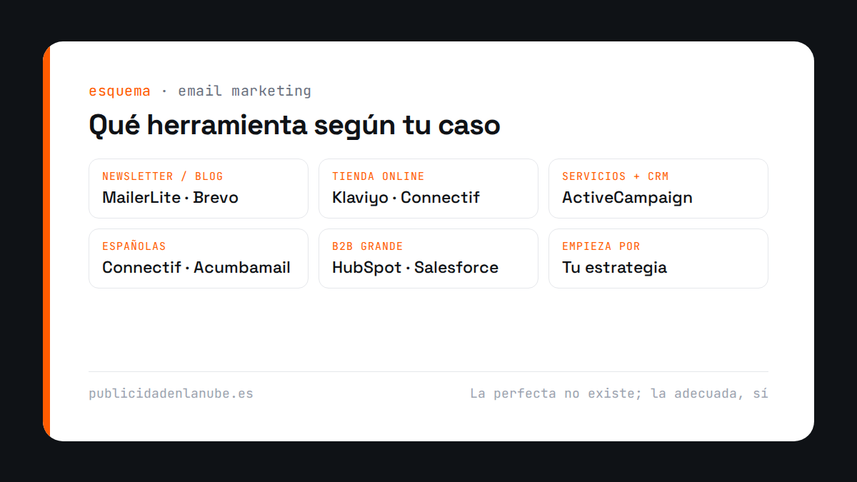 Qué herramienta de email marketing elegir: MailerLite, Brevo, Klaviyo, Connectif, Omnisend, ActiveCampaign, Acumbamail, HubSpot y Salesforce