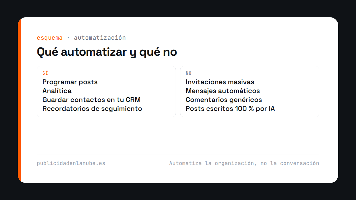 Qué automatizar en LinkedIn y qué no: programar y organizar sí, mensajes e invitaciones masivas no